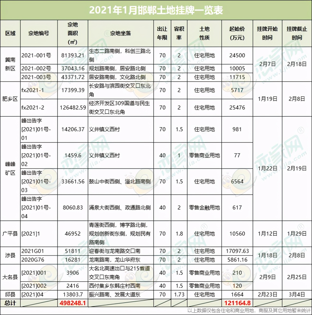 邯郸大名房价最新消息,邯郸市内房价2024最新价格
