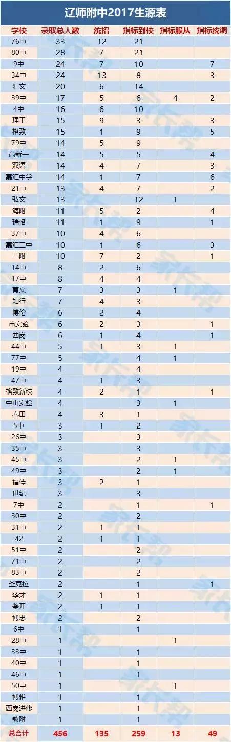 大连有学区房就能上重点学校吗,选学区房