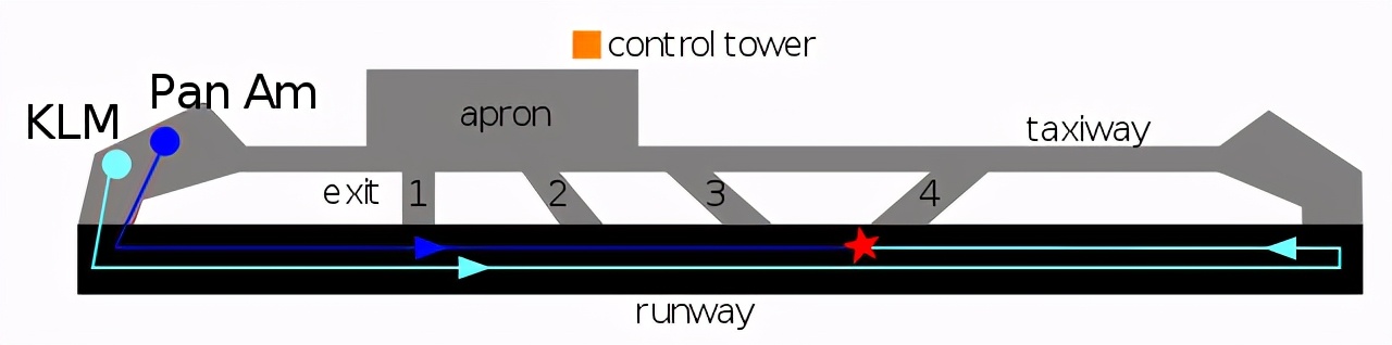 十大波音747飞机空难事件,全世界最大的空难两架波音747相撞
