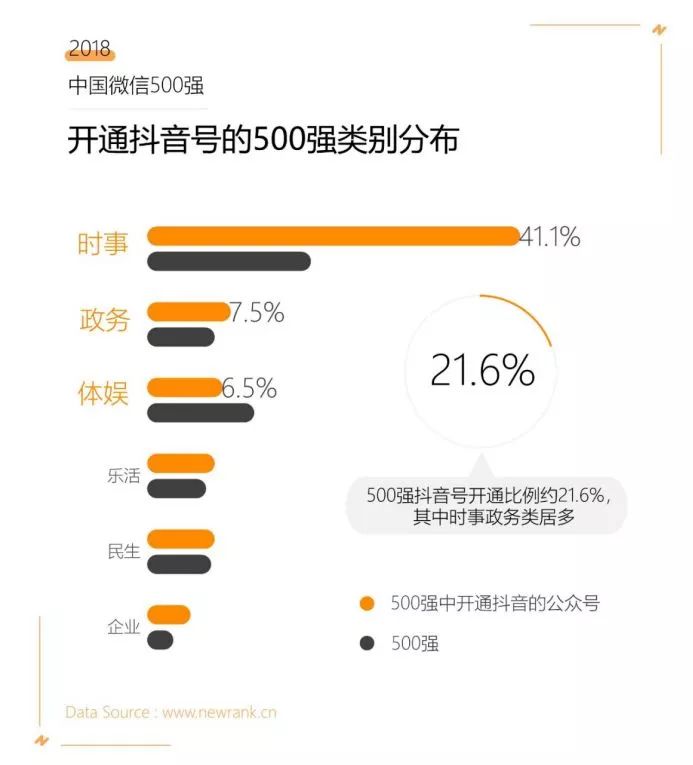 2018年中国企业500强,《财富》500强2019年度排行榜