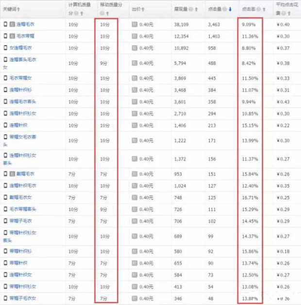 提升直通车质量分的技巧是什么,提升直通车质量分的技巧