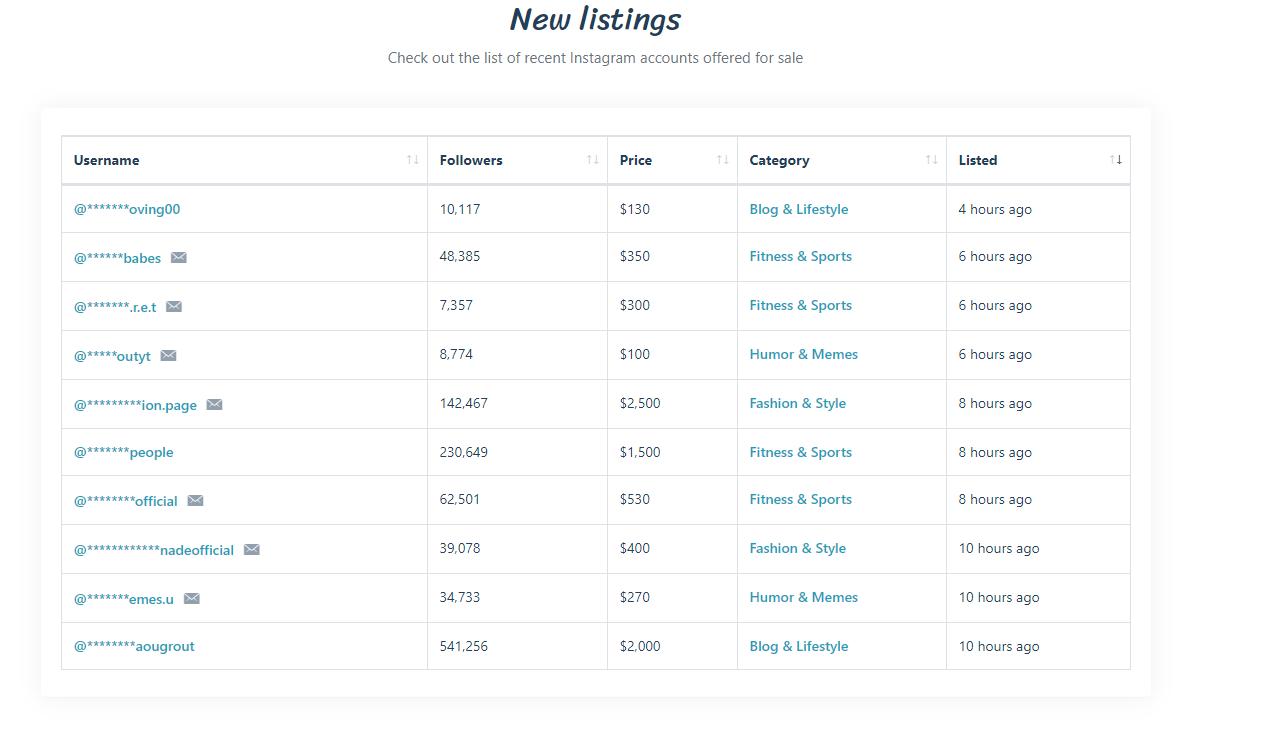 instagram的网红怎么赚钱,instagram运营一月多少钱