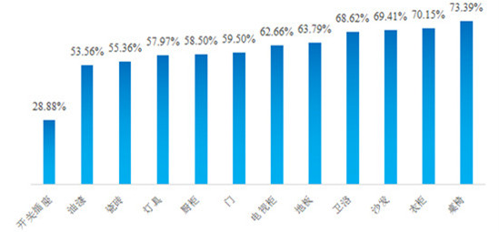 中国消费权益保护法第25条,2019中国家居消费者洞察报告