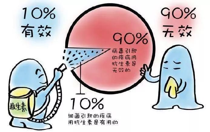 最熟悉的青霉素，为何医院用得越来越少？真的无用武之地了吗？