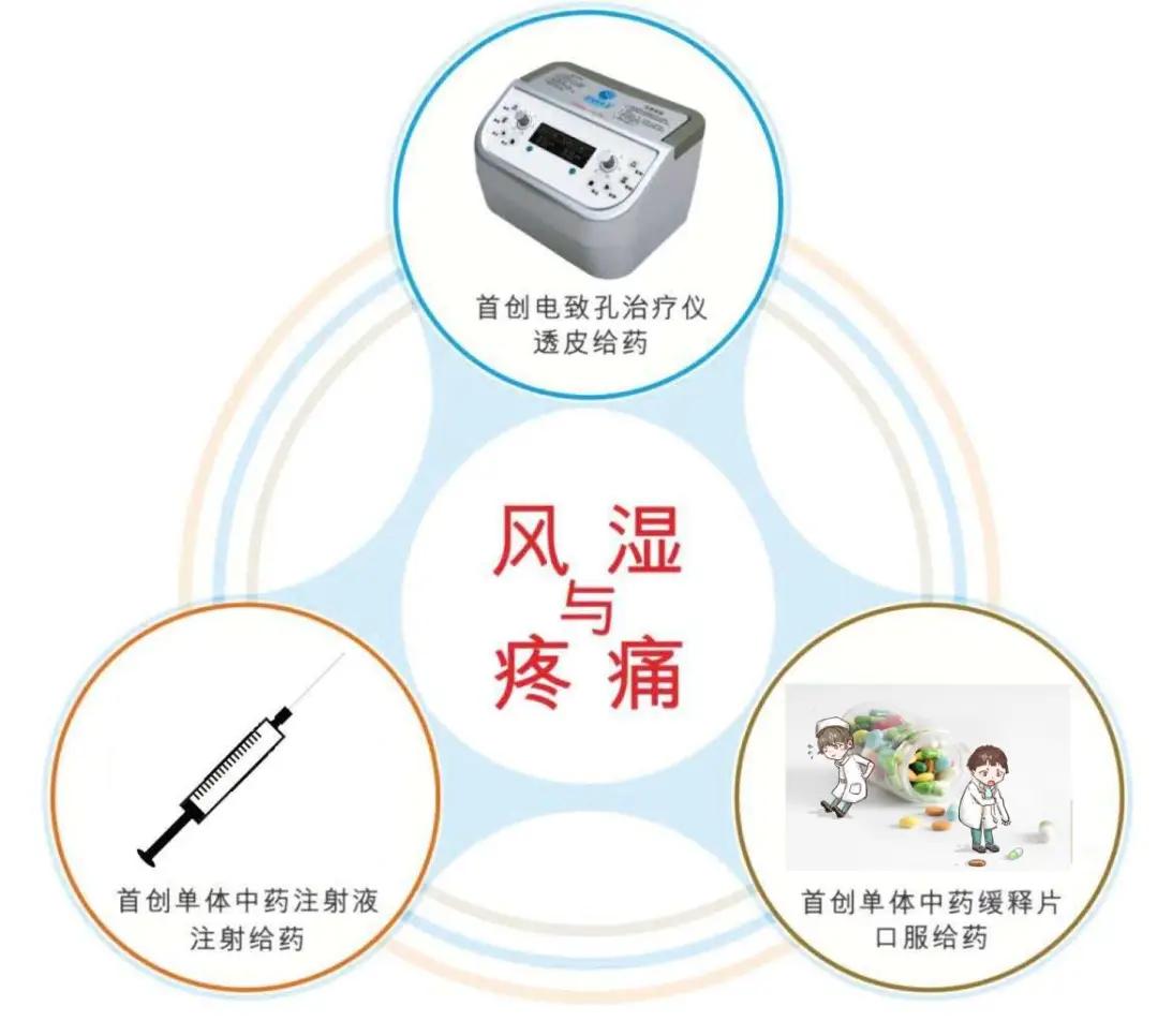 风湿关节治疗技术,风湿骨痛妙方