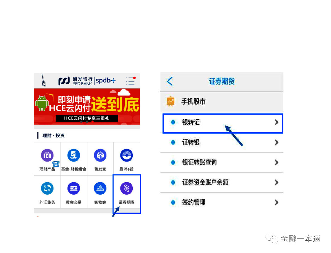 最低佣金万1免5开户,送福利100元套餐