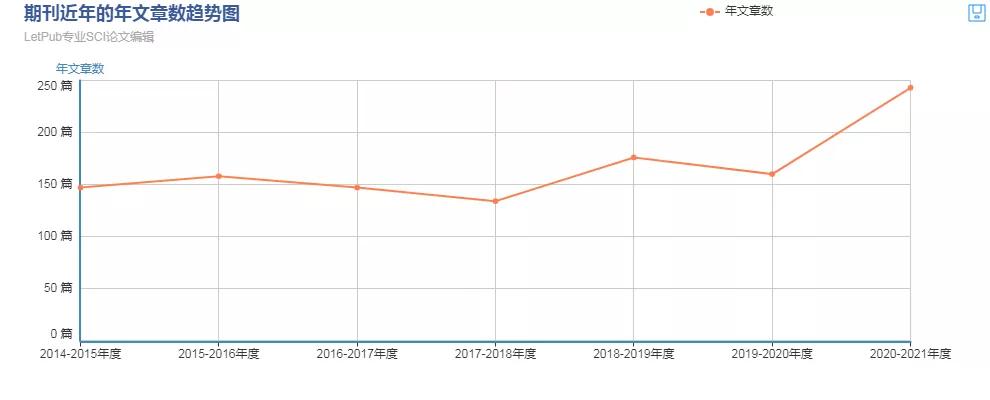 癌症医学期刊的版面费,肿瘤学投稿比较快的低分杂志
