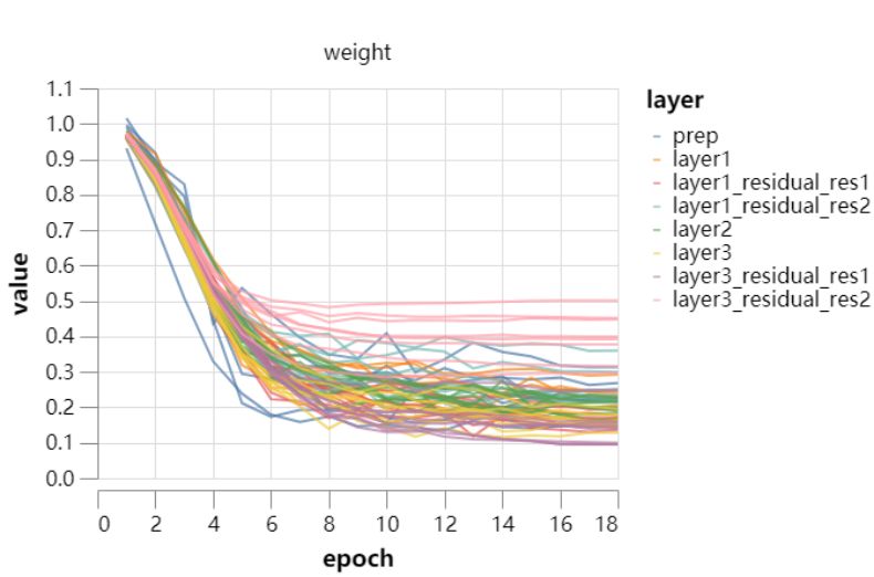 26秒单GPU训练CIFAR10,JeffDean也点赞的深度学习优化技巧