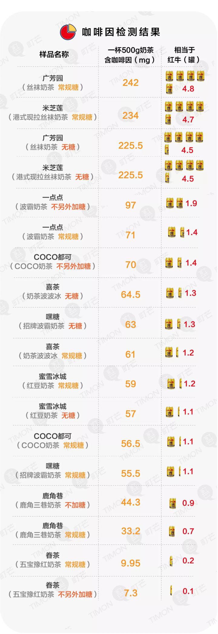 适合孕妇喝的无糖奶茶,不喝奶茶会死