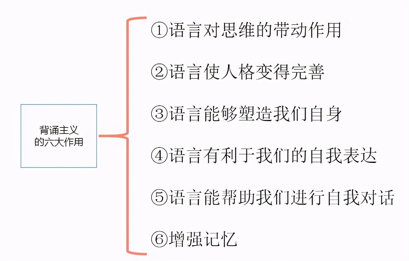 怎么锻炼自己的口才提高表达能力,如何提高口才及表达能力的方法