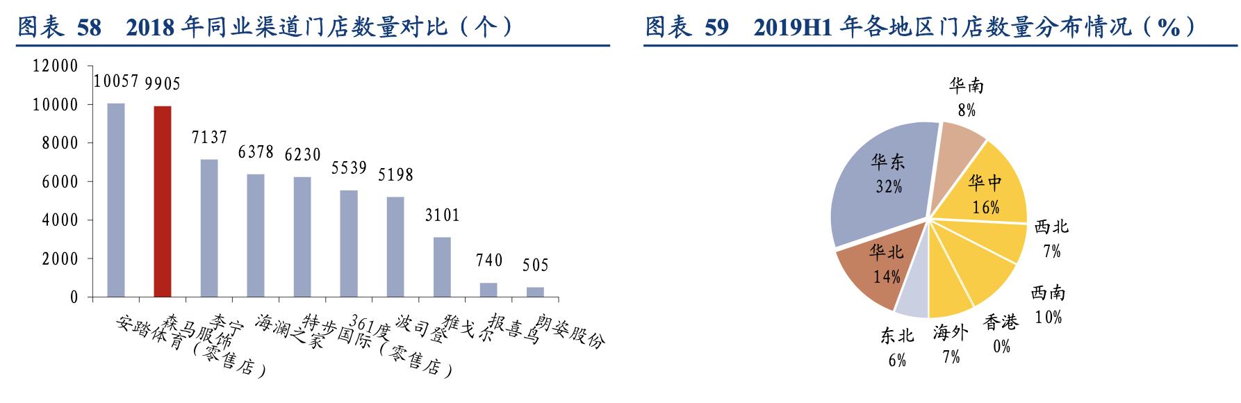 森马童装领域布局,森马服饰差异化竞争