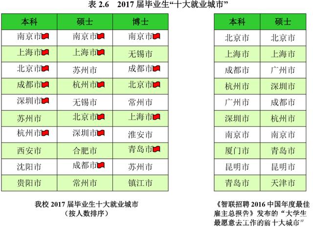 南京航空航天大学就业信息报告,南京航空航天大学工业设计就业