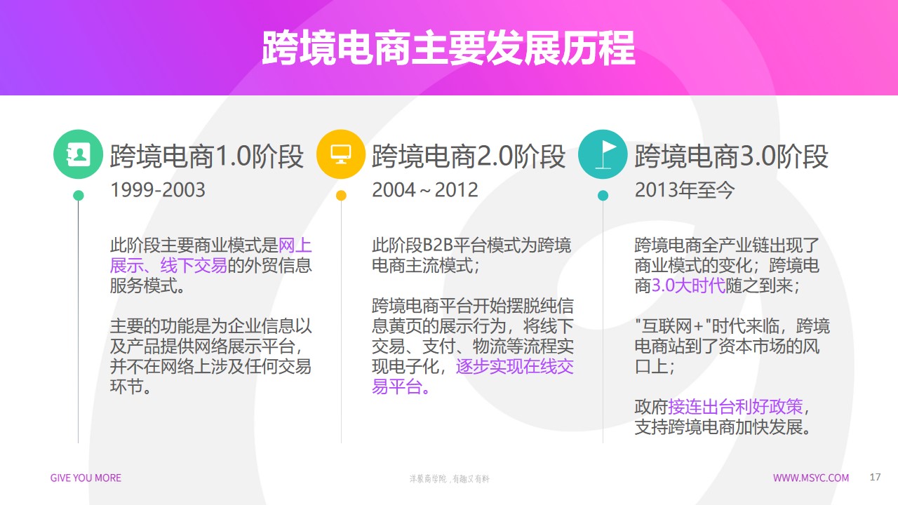什么是跨境电商？它的发展历程和现状是怎样的？