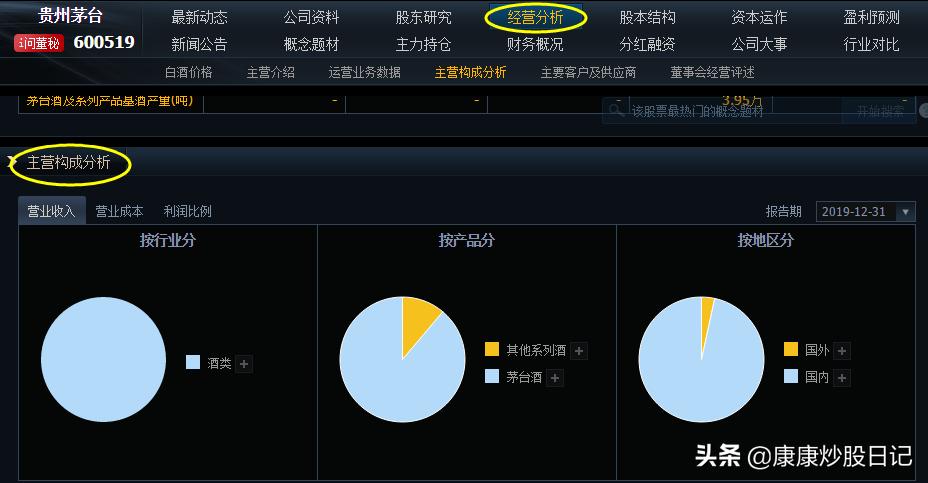 白马股选择指标,白马股简单筛选法
