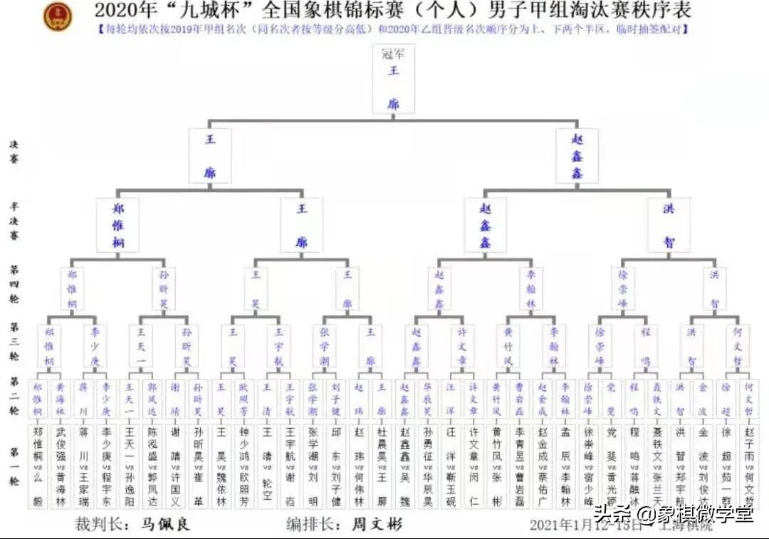 象棋大师被虐,中国象棋史上十大棋王第一名