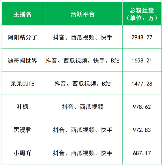 游戏也能直播带货？梦幻西游现场砍价、MC卖组件、*途征**1元秒杀