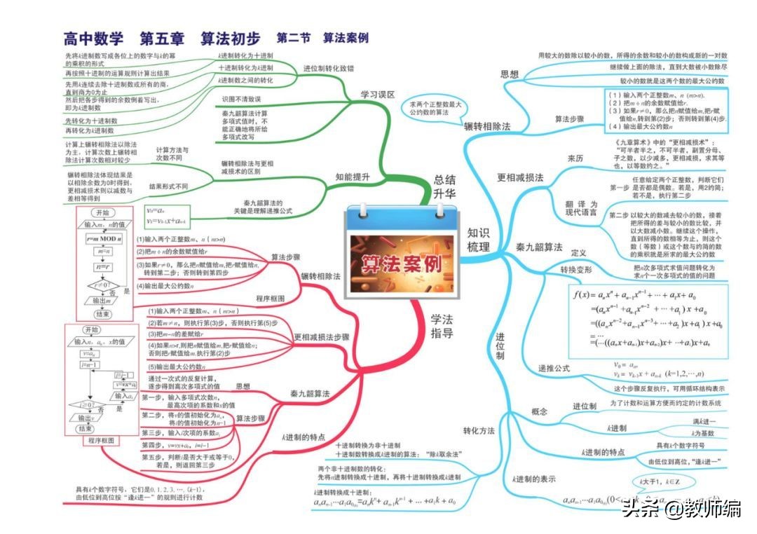 数学全套思维导图,四年级数学第一单元的思维导图