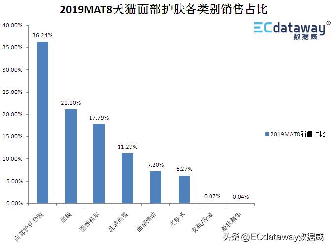 数据威科技,数据威