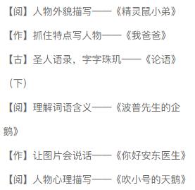 一起来听听这2位家长是如何评价学而思大语文的呢？
