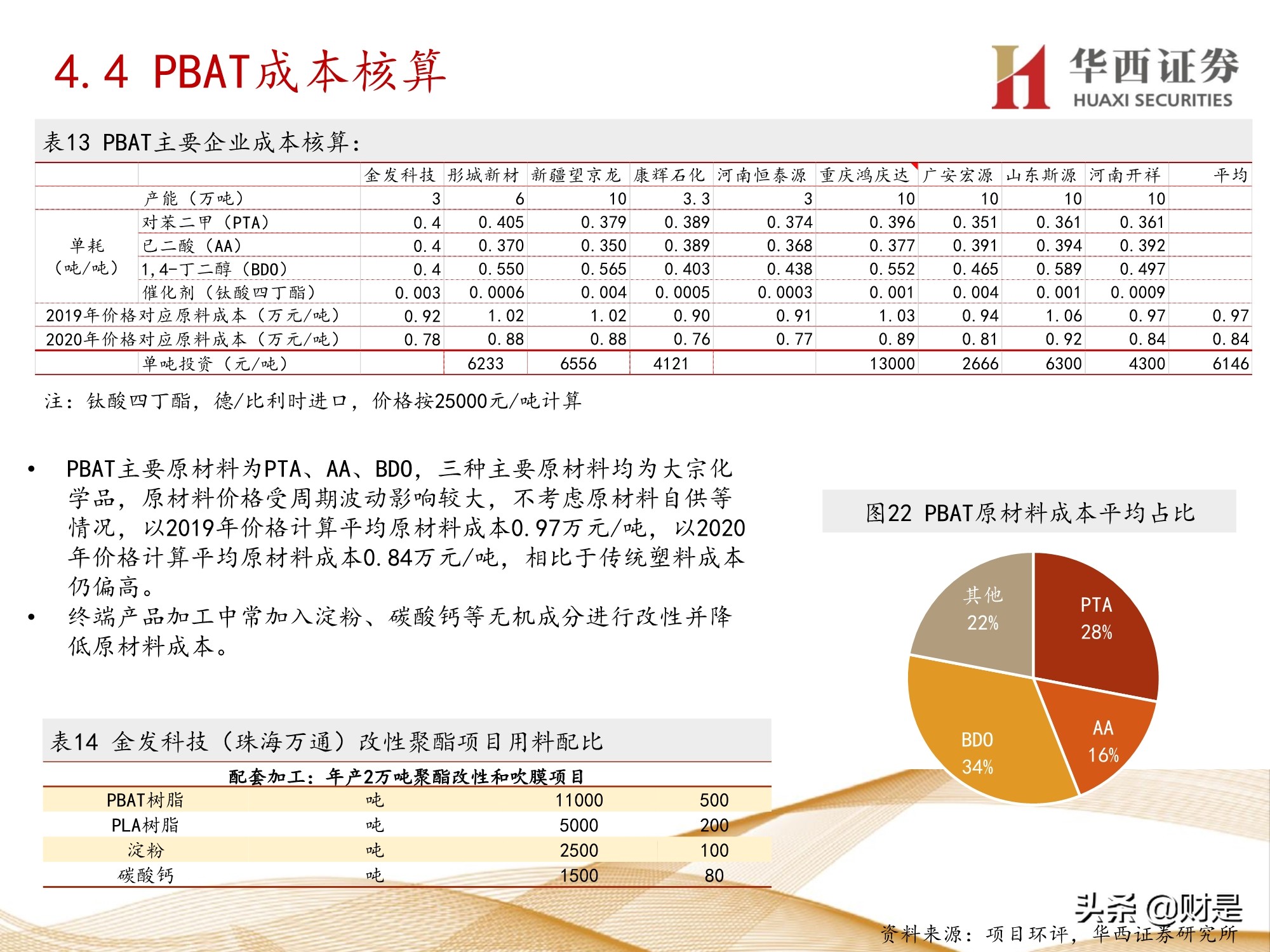 可降解塑料行业前景,可降解塑料行业现状