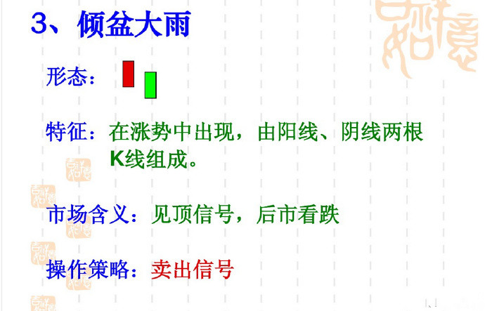 常见k线组合形态图解,股票空中加油k线形态图片