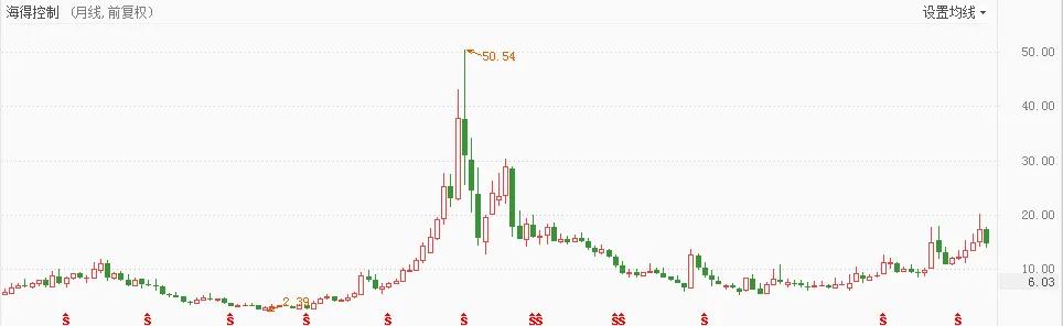 海上风电进入高质量发展的新阶段,风电设备行业强劲复苏