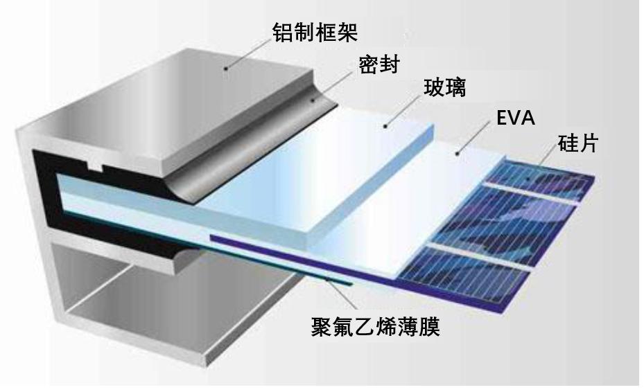 新能源应用工程,新能源应用技术与装备