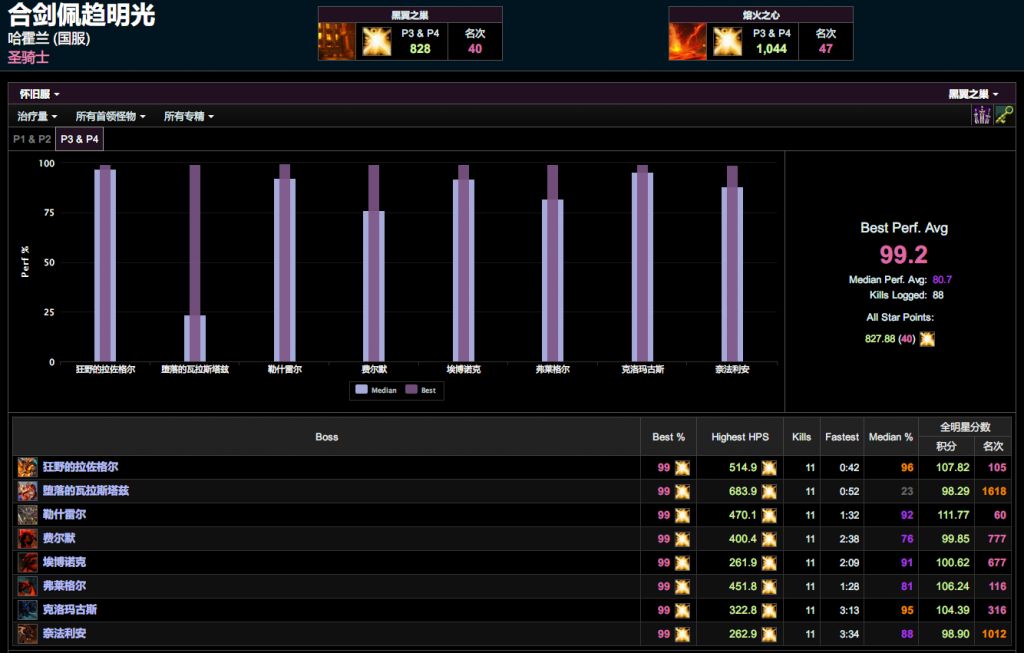 魔兽tbc怀旧服奶骑入门装备推荐,魔兽世界怀旧服攻略教学视频