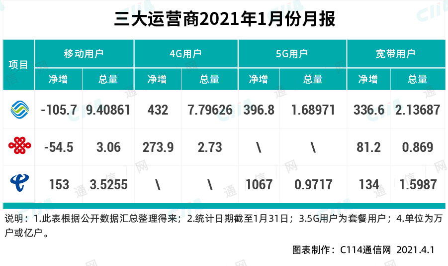 中国移动2023年度总结,中国移动到底想做什么