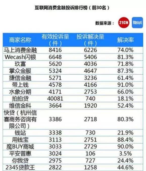 二百万的房子飞了!青岛夫妻遭遇平安普惠小额贷造假