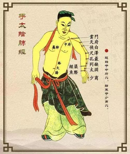 疏通经络穴位推拿,经络穴位推拿