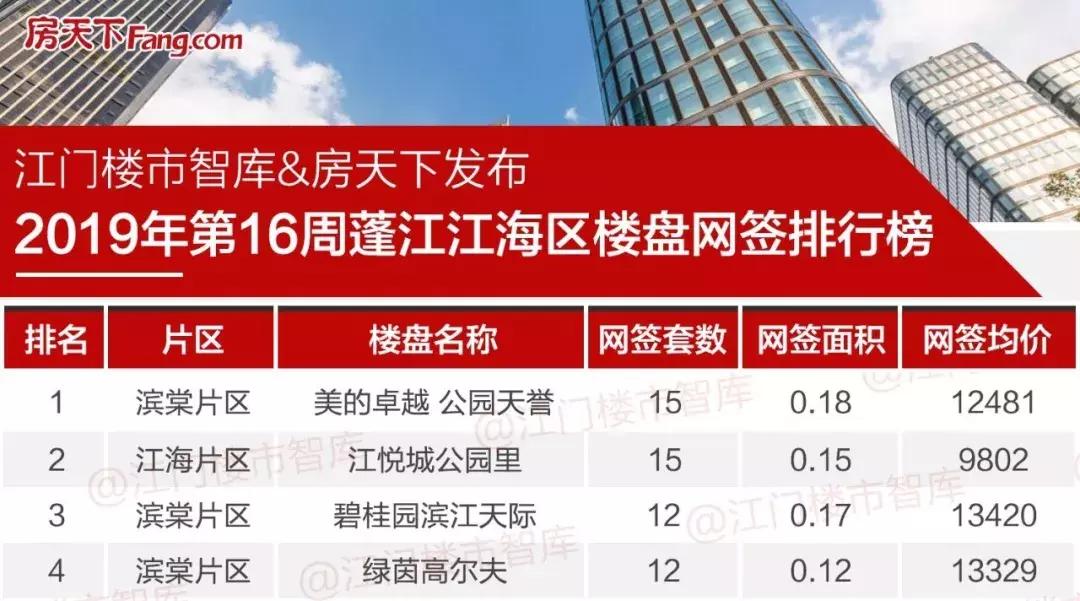 江门新会二手房急售最新,江门二手房30万急售最新