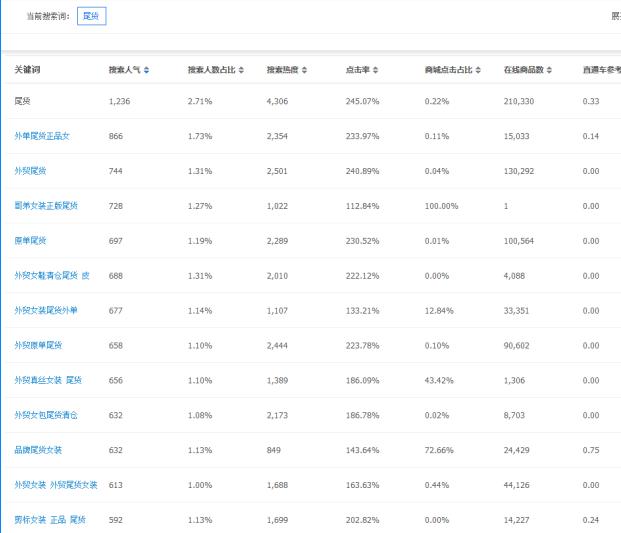 淘宝最新操作模式,淘宝简洁模式怎么开