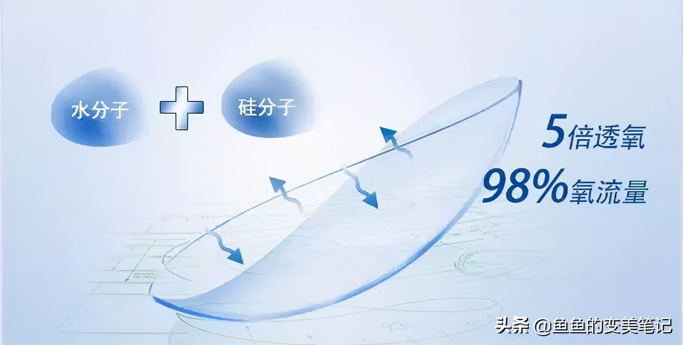 怎么选美瞳和护理美瞳,如何选择美瞳和妆容