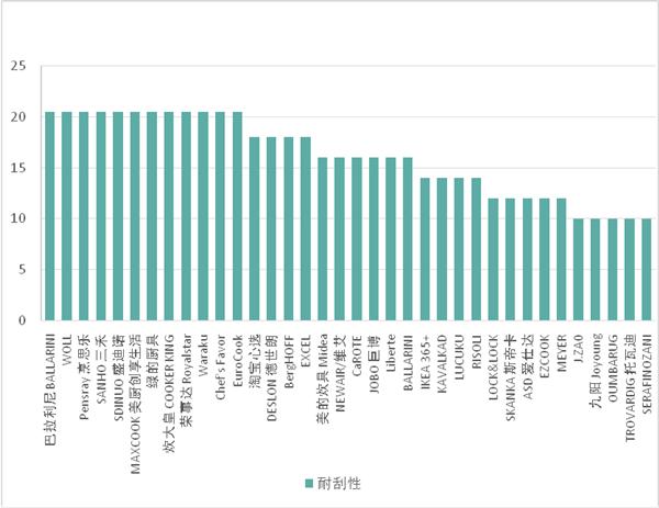 买不粘涂层的锅好吗,什么锅没毒不粘锅好用