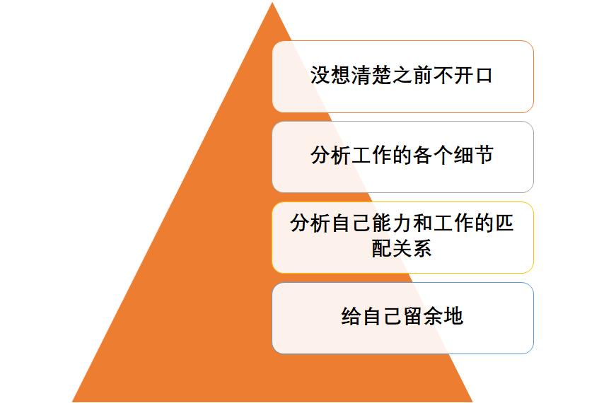 眼高手低是怎么形成的,眼高手低怎么整改