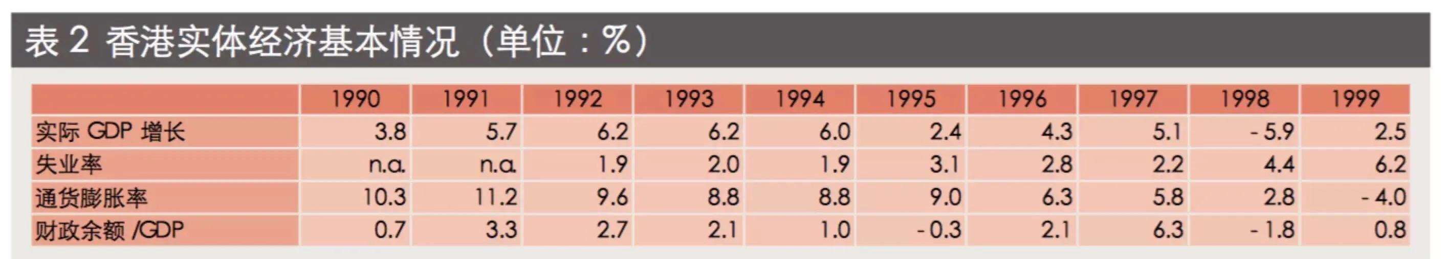 1998年香港金融保卫战全过程,1997年香港金融狙击战