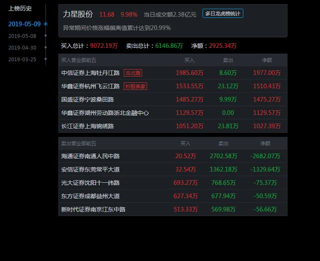 明日打板标的：（002547）（002467）（300421）