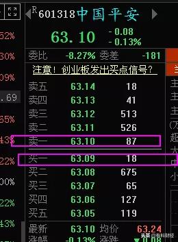 主力流出指标详解,料哥炒股