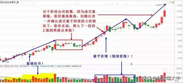 股市唯一不会骗人的指标换手率,股市中最不会说谎的指标