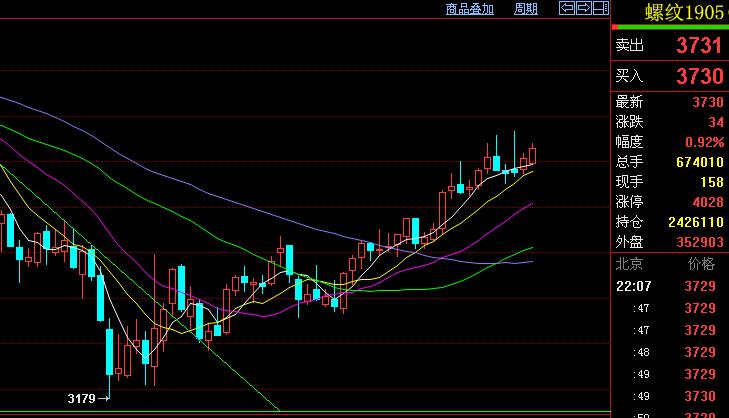 期货模拟交易和实际交易,期货交易的技巧视频