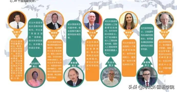 河北外国语学院是什么样的大学?