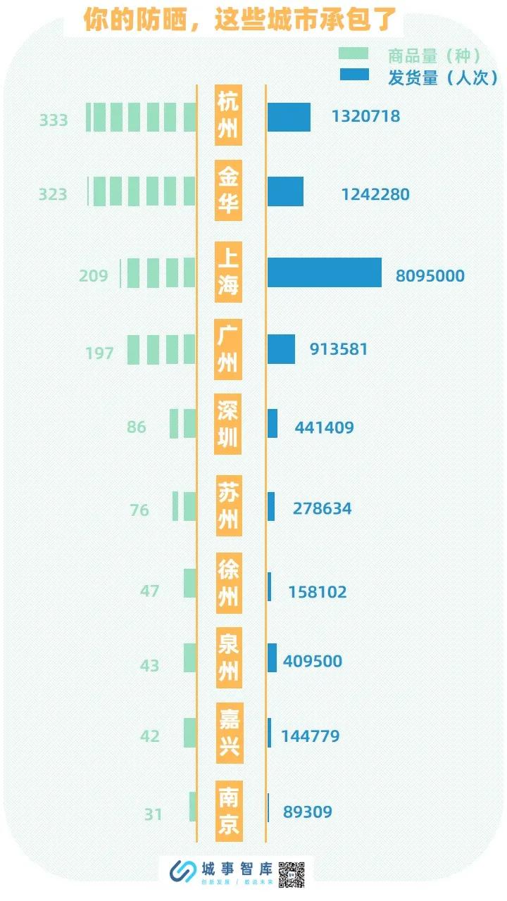 你的防晒有多油,你的防晒是假的吗