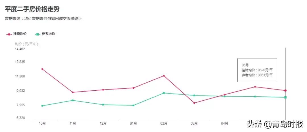 青岛最新各小区房价,青岛房价最新政策