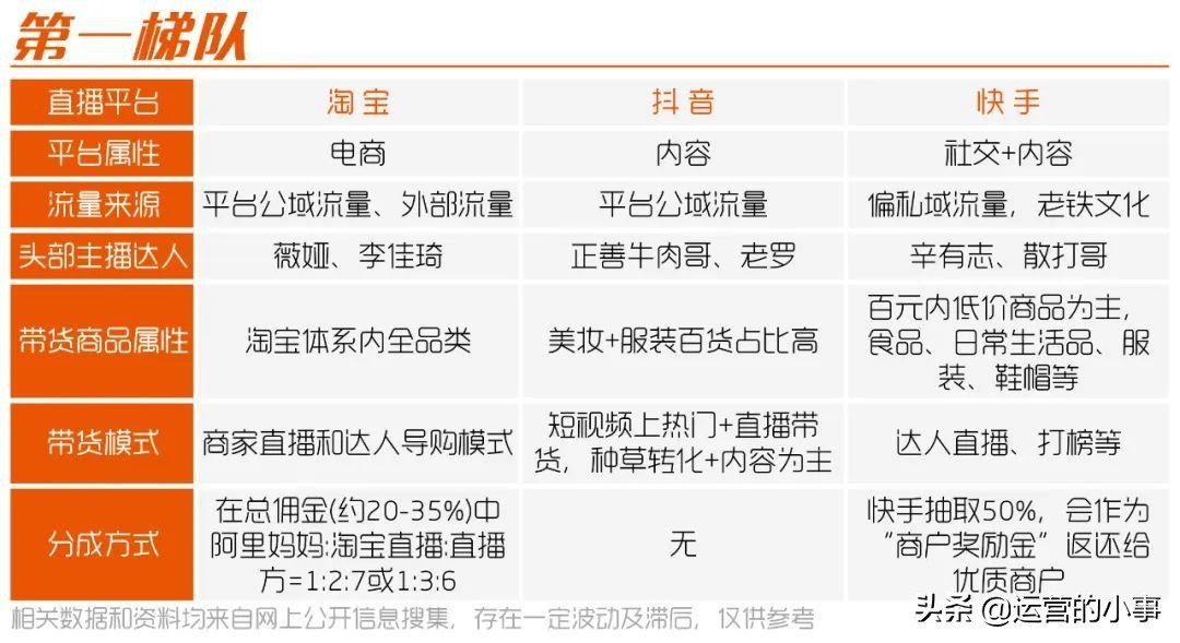 20大直播平台,主要的几个直播平台