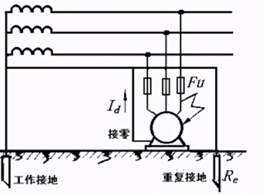 电气岗位必须注意的安全事项,电路人员如何保证设备安全