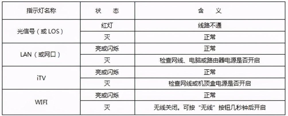 电信光纤猫带路由器功能吗,电信猫有1000兆和百兆接口