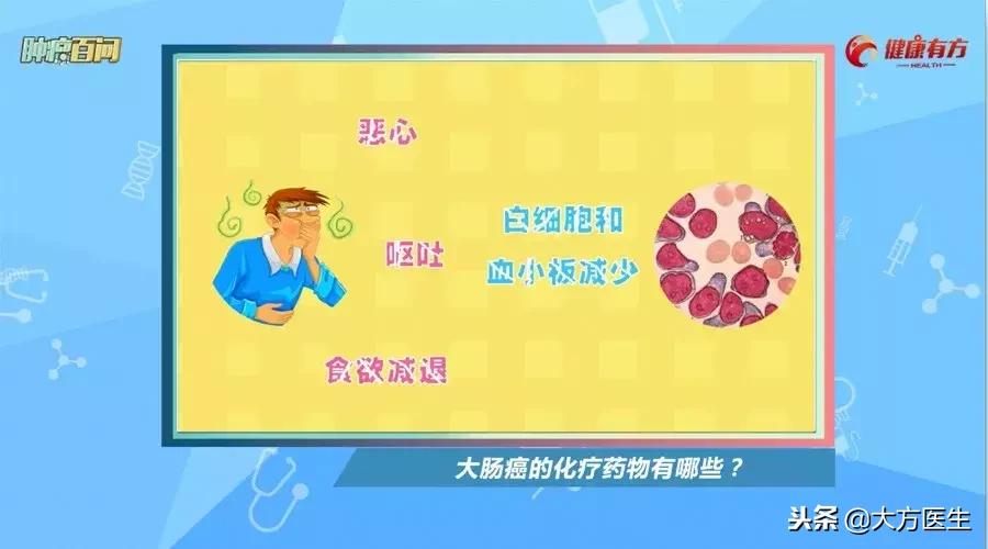 大肠癌常见化疗方案,大肠癌的化疗方案有哪些