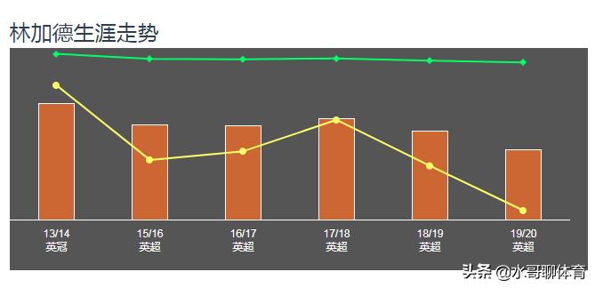 林加德深度解析,林加德温布利绝杀