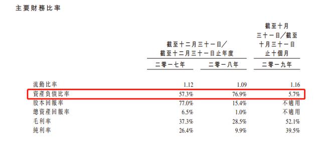 打着雄安概念,一家黄光裕“鹏润”山寨版地产商冲刺上市